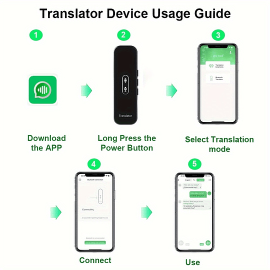 Tradutor de voz inteligente de 137 idiomas: tradução instantânea em tempo real, apresentação de resultados de tradução de aplicações, adequado para a maioria dos telefones Android/iOS