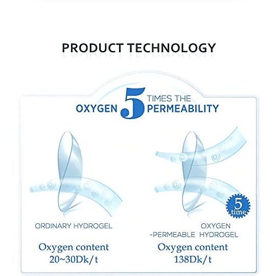 Pacote de lentes de hidrogel macias, 1 par de lentes de contacto cor azul sem graduação. Duração: 12 meses. Caixa de presente e 10 ml de solução (azul DANUBIO)